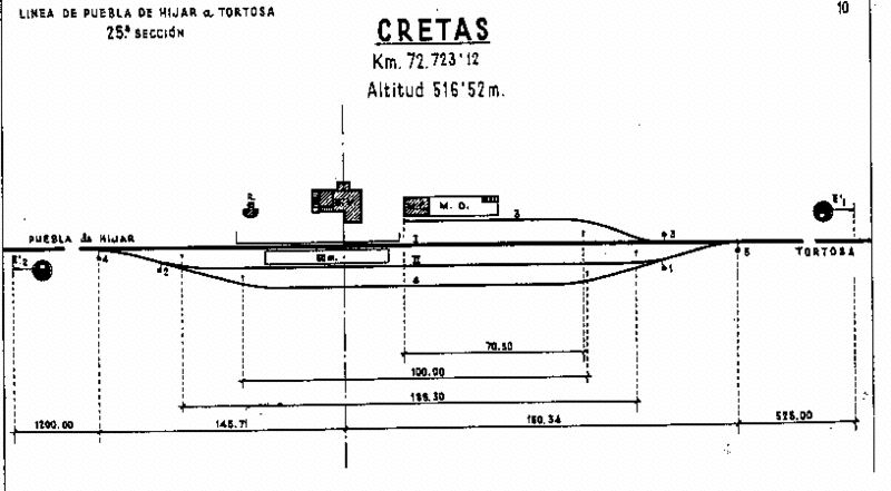 Plano de la estación de Cretas