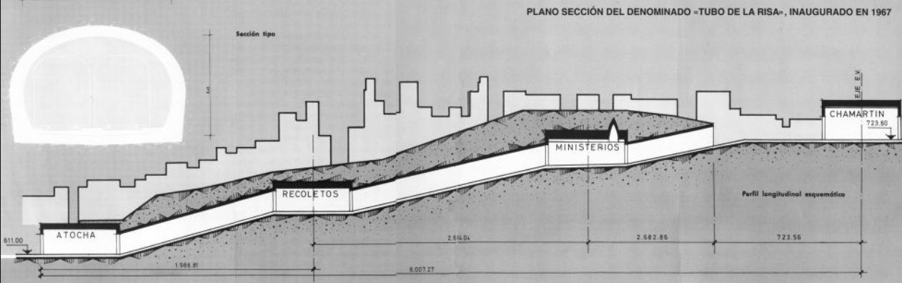 Plano de la sección