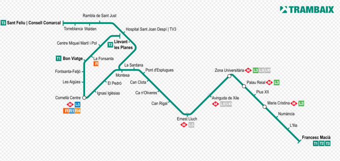 Plano del Trambaix