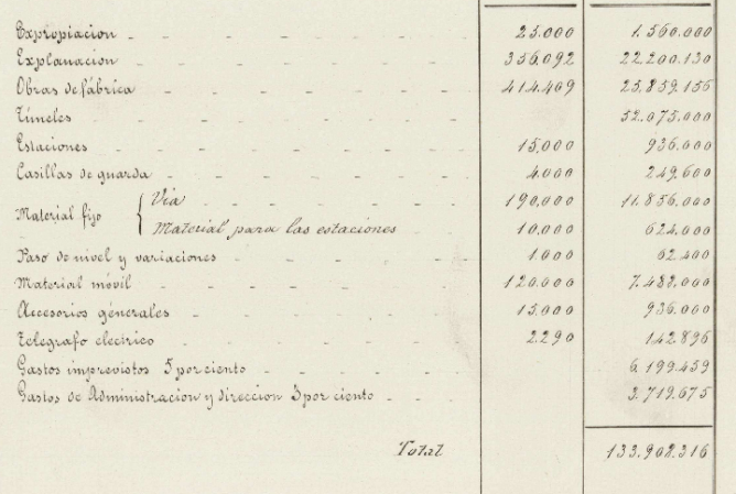 presupuesto-de-establecimiento-de-los-65-kms-entre-ripoll-y-puigcerda-presentado-el-15-de-enero-de-1865-por-el-ingeniero-barry