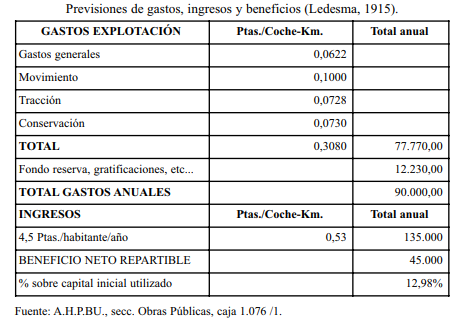 Previsiones del proyecto de Ledesma, Javier Coronas Vida, TST nº 12 pág