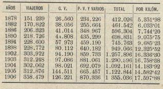 Resultados de la explotacion del MC á S. (Los Ttes Ferreos, 01.09.1907)