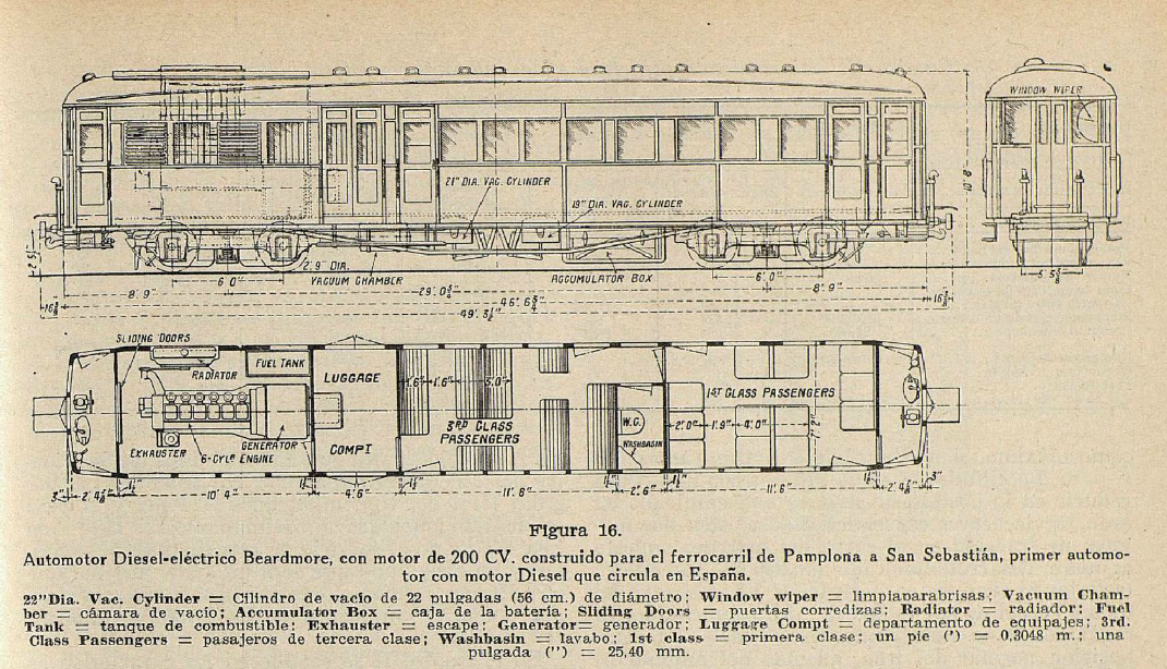 San Sebastian a Pamplona , aiutomotor Beadmore , año 1929 , revista bI. y C.