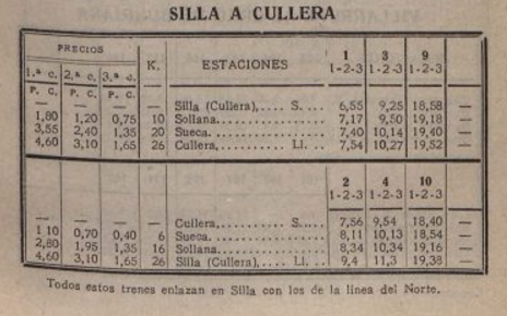 Silla á Cullera, Almanaque Las Provincias, año 1936