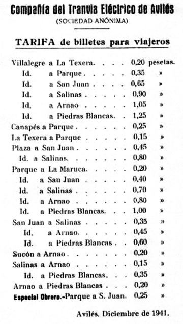 Tarifa del Tranvía de Aviles en 1941