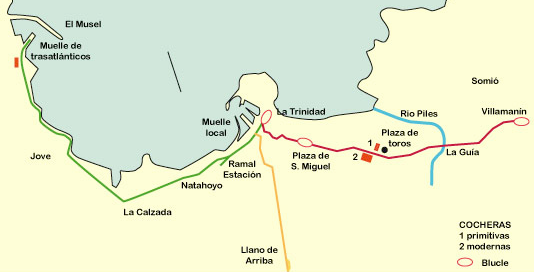 Tranvias de Gijón, esquema publicado por el Gruo de Grabajos Ferroviarios