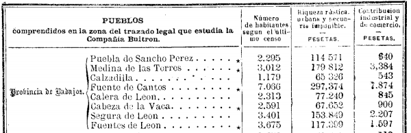 trazado-propuesto-por-la-cia-de-buitron-1