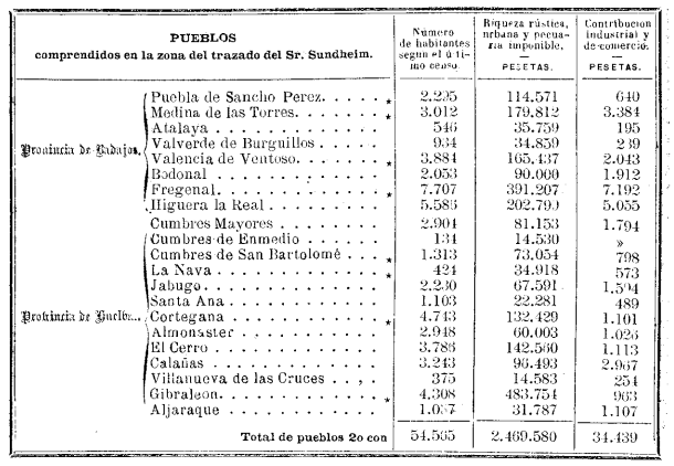 trazadopropuesto-por-la-cia-del-zafra-a-huelva-sundheim