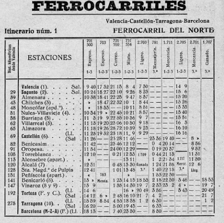 valencia-a-barcelona-norte-itinerario-no-1-ano-1929