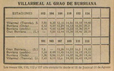 Villarreal al Grao de Burriana , Almanaque de Las Provincias año 1936
