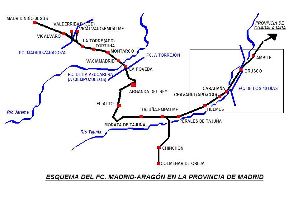 plano de la linea