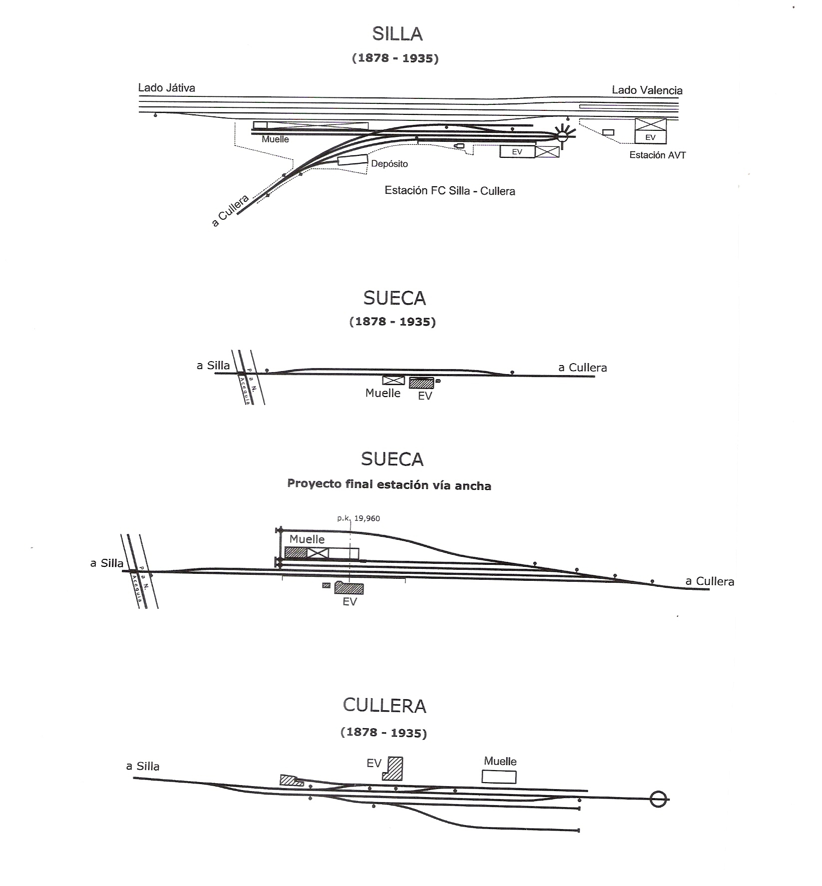 Esquema de las estaciones