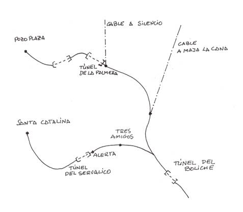 Esquema del ferrocarril en las minas, dibujo. Juan Peris Torner