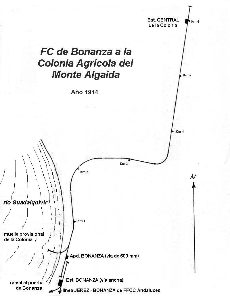 Plano de la linea- dibujo : M. Zambrano