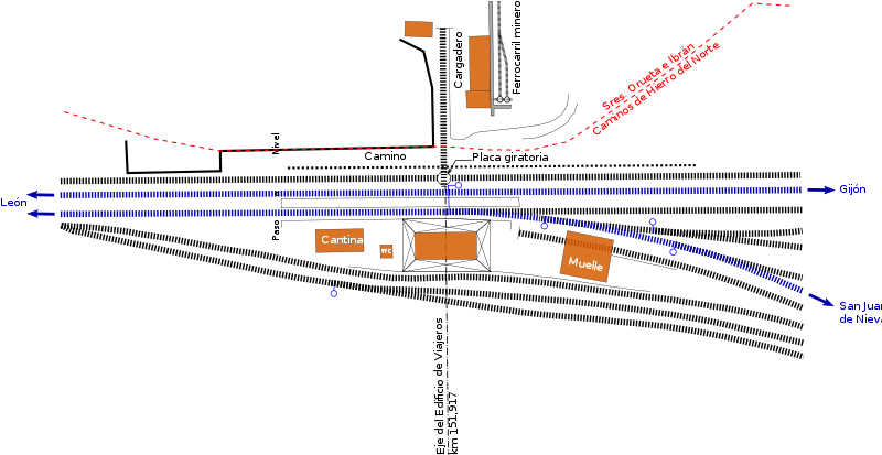 Esquema de las instalaciones de servicio y vías de la estacion de