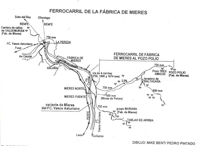 rocarril General de la fábrica de Mieres, dibujo: Pedro Pintado Quintana