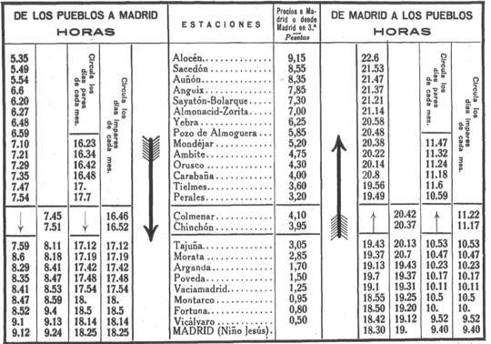 Cuadro de servicios a viajeros, a partir del 10 de marzo de 