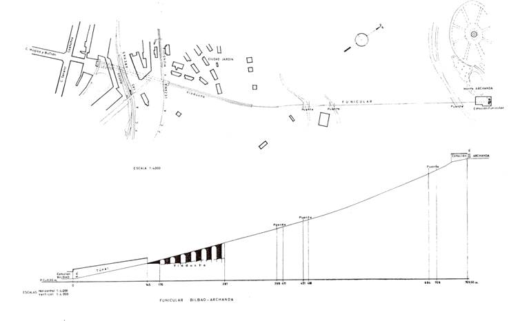 Planta y seccion del Funicular de Archanda