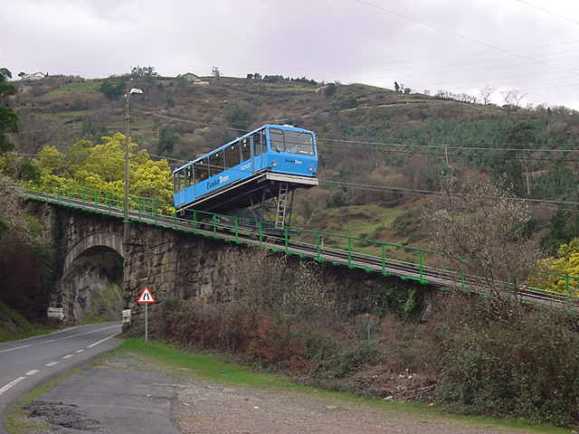 funicular de La Reineta