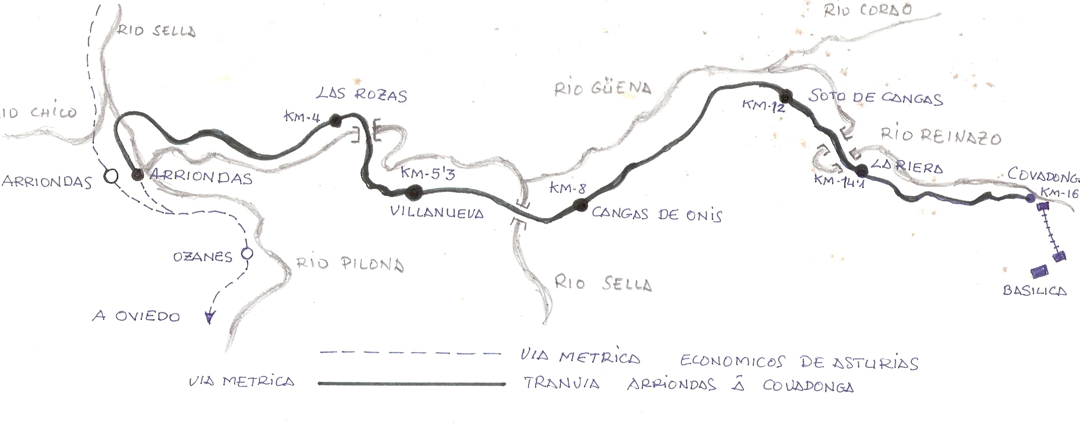 Esquema de la linea, dibujo : Juan Peris Torner