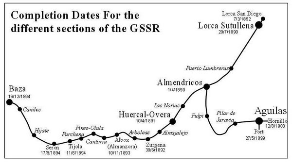 Esquema de la línea