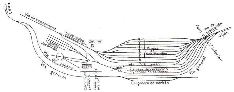 Estacion de clasificacion de La Cobertoira