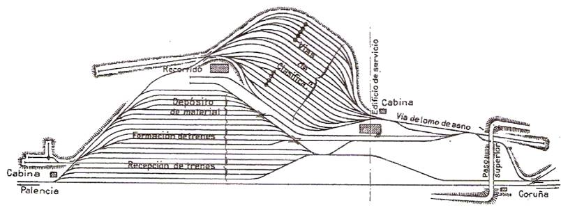 Estacion de clasificacion de vagones de León