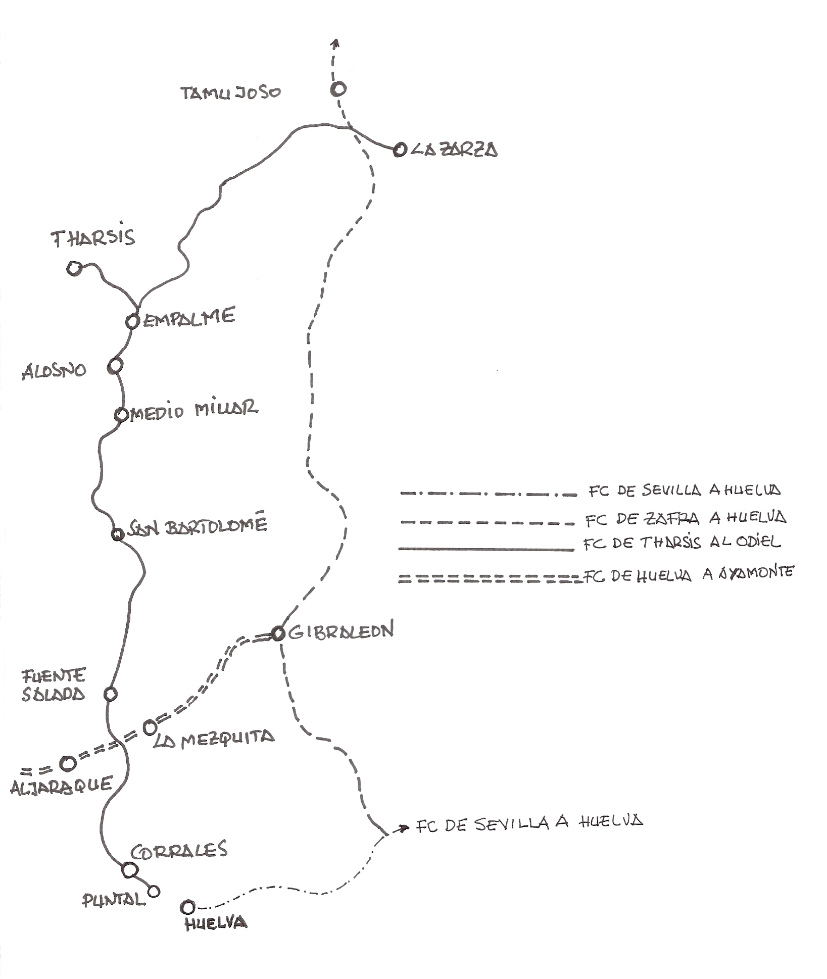 Esquema de la línea , dibujo: Juan Peris Torner