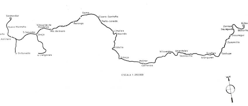 Esquema de la linea de Santander a Bilbao