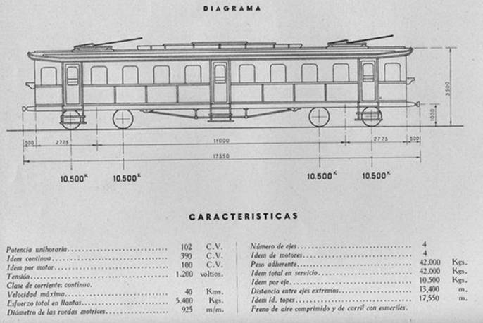 Esquema de la unidad VM 101, fondo parque motor de Renfe