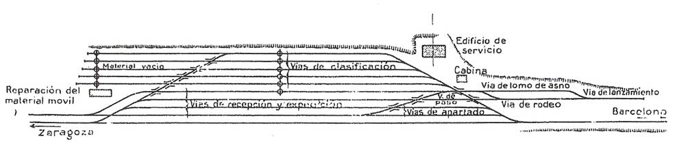 Estacion de Clasificación de Zaragoza, plano tomado de la Revista de Obras Públicas