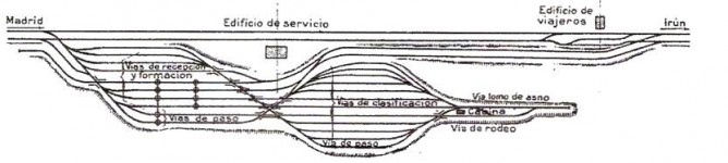 Estacion de Clasificacion de Las Matas