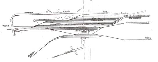 Estacion de Clasificacion de Miranda de Ebro