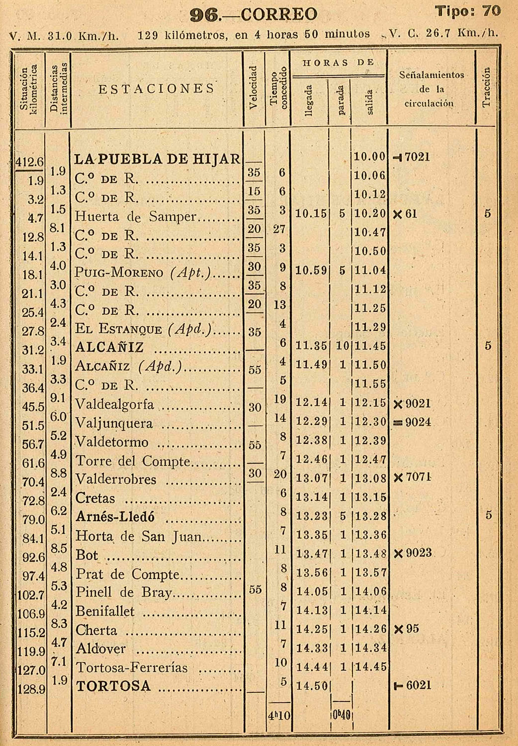 itinerario[2]