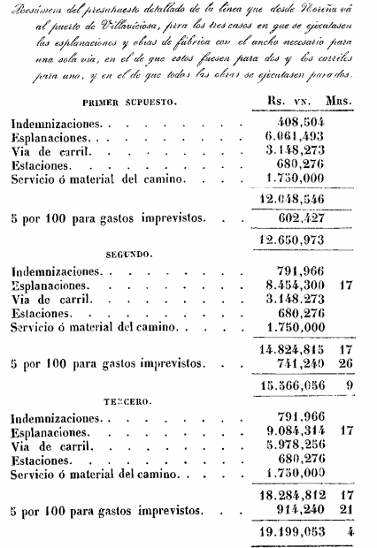 resumen-presupuesto