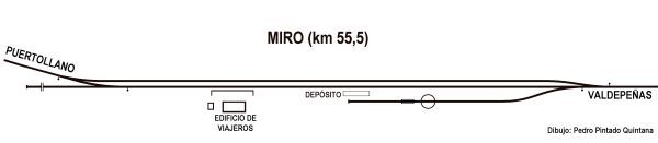 Esquema de la estación de Miro, Dibujo de Pedro Pintado Quintana